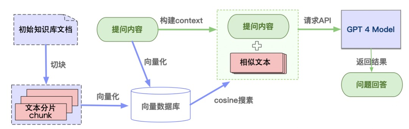 知识增强方案-图1.png