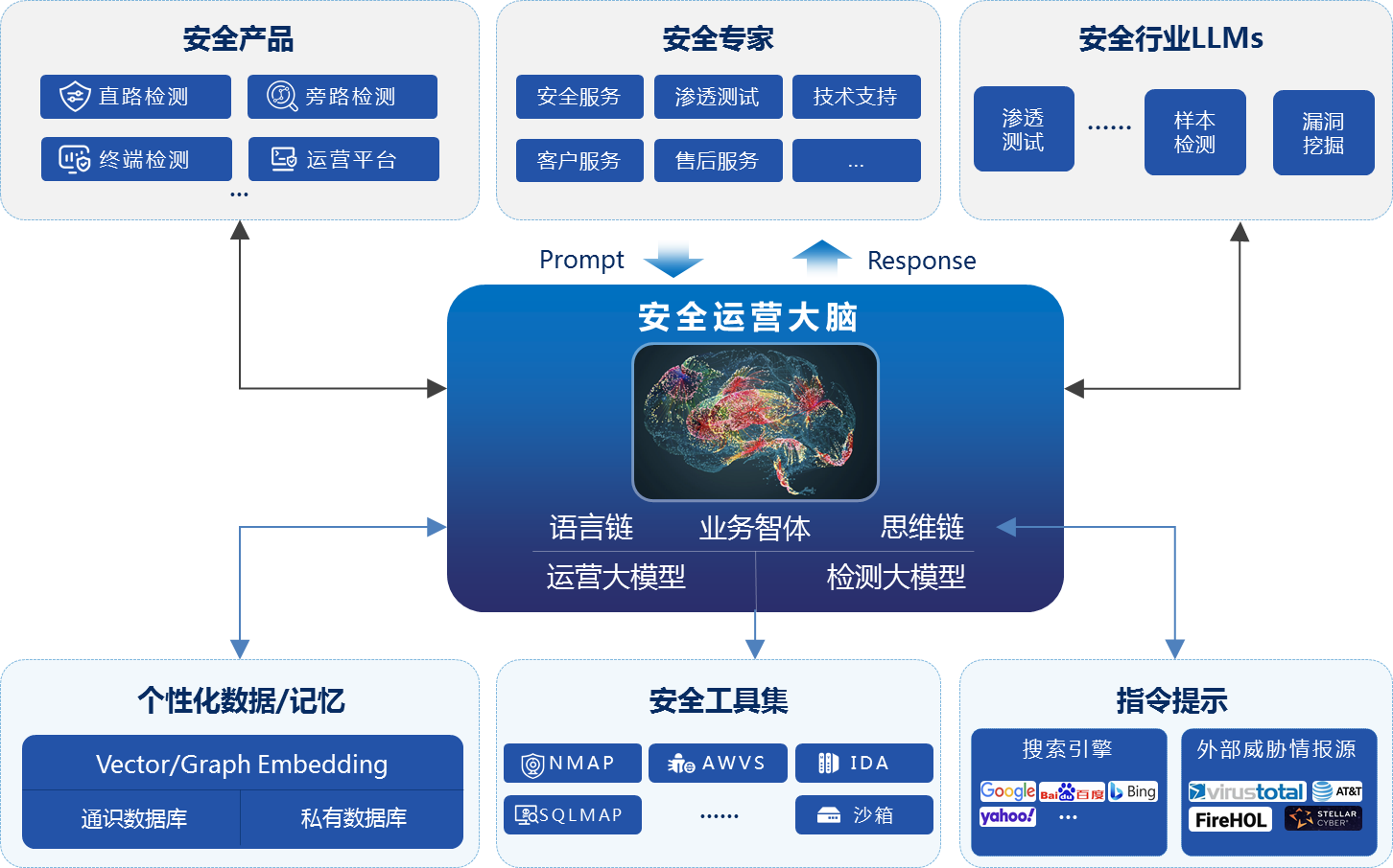 智能化运营方案-图1.png